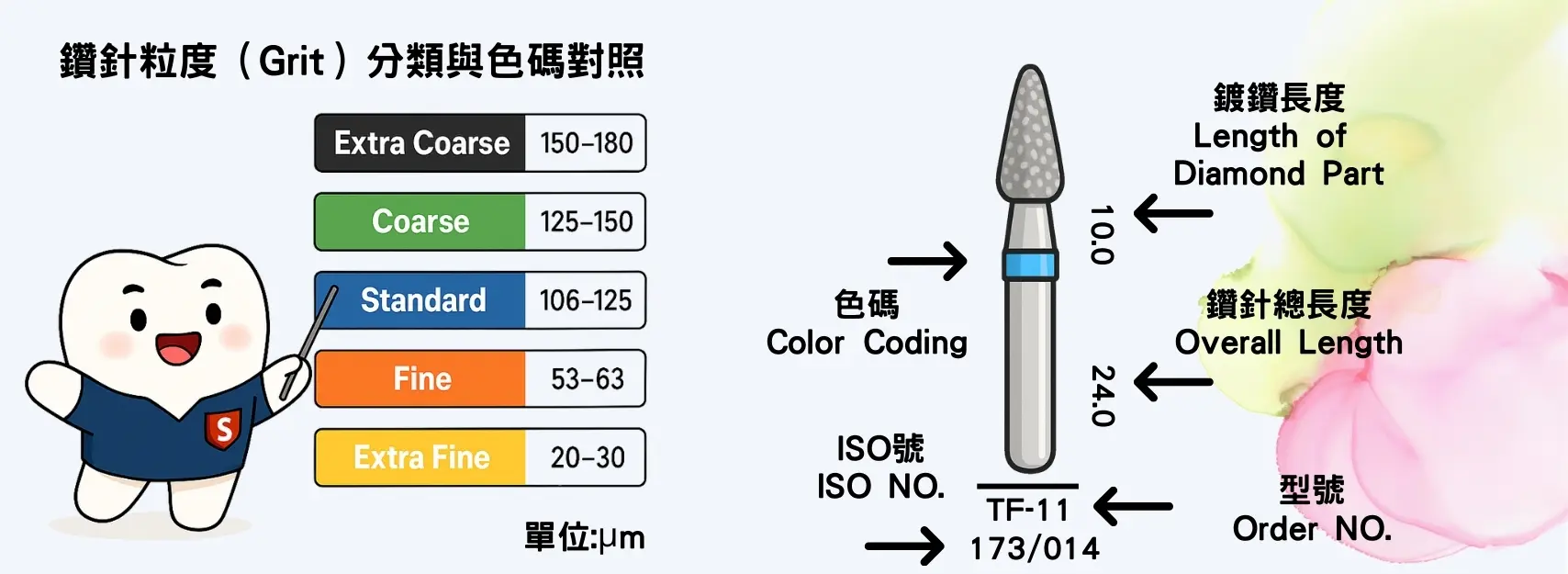 鑽針粒度(Grit)分類與色碼對照
