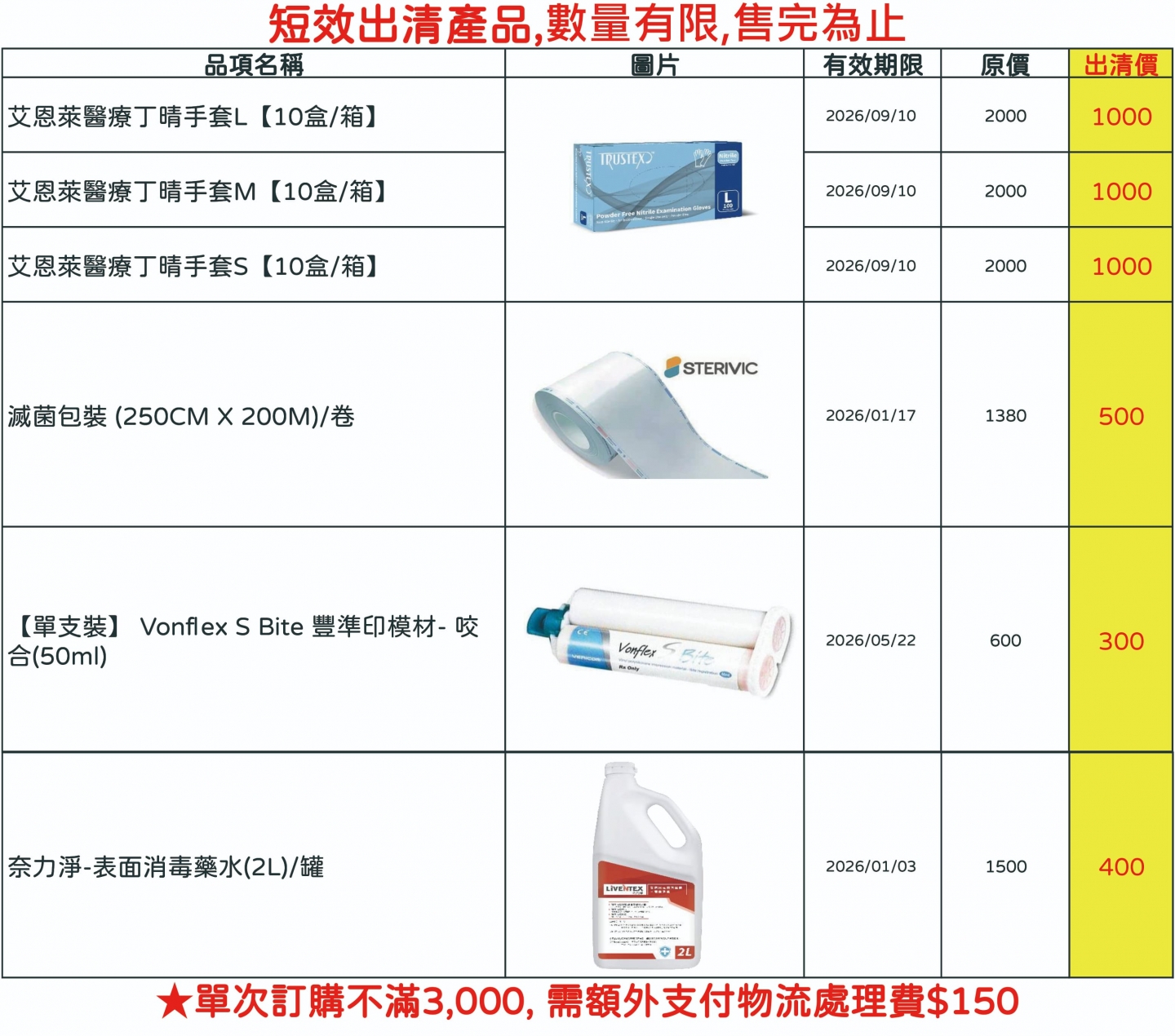 短效出清產品