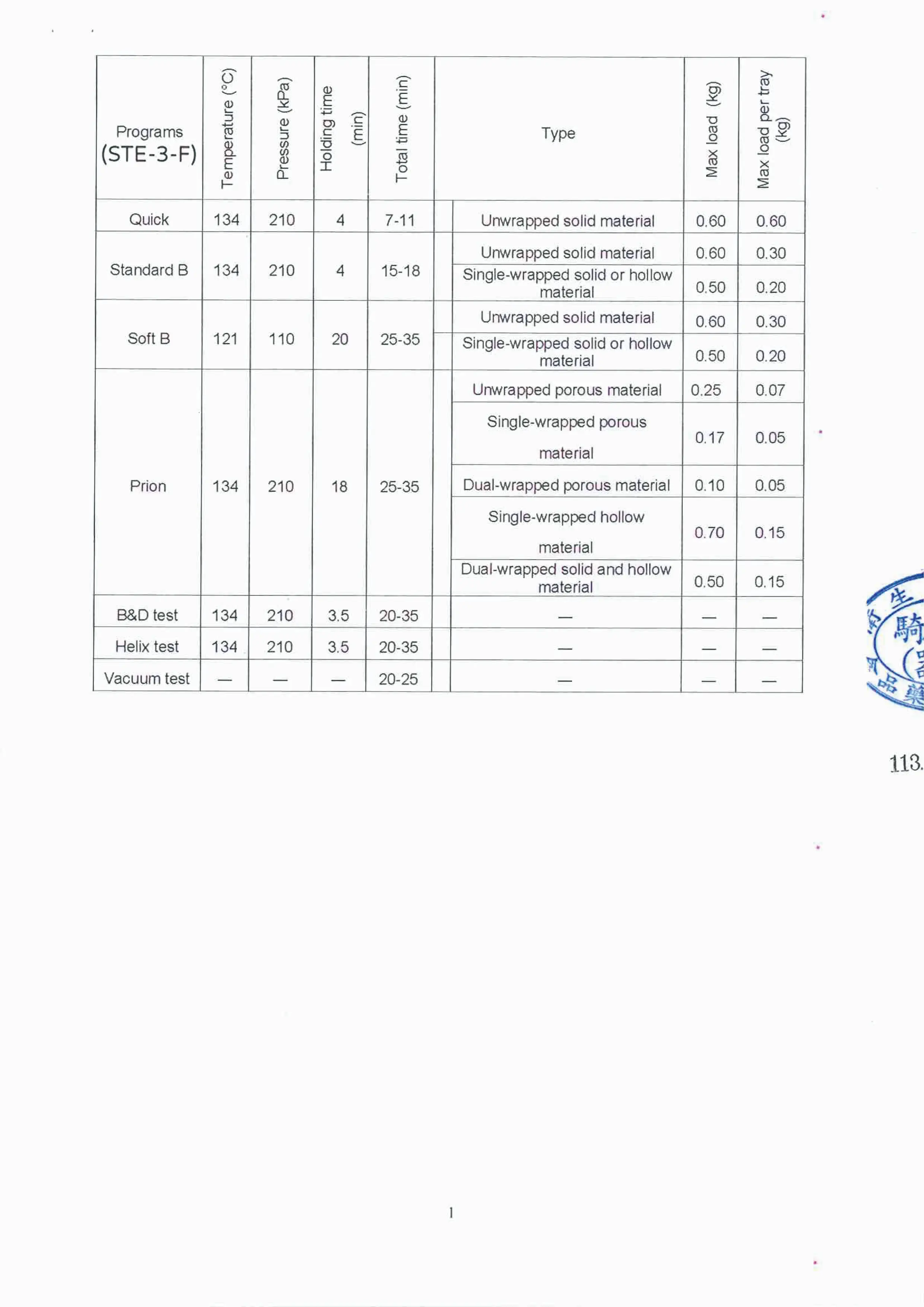 電子化說明書 -“艾康”蒸氣滅菌器 p10