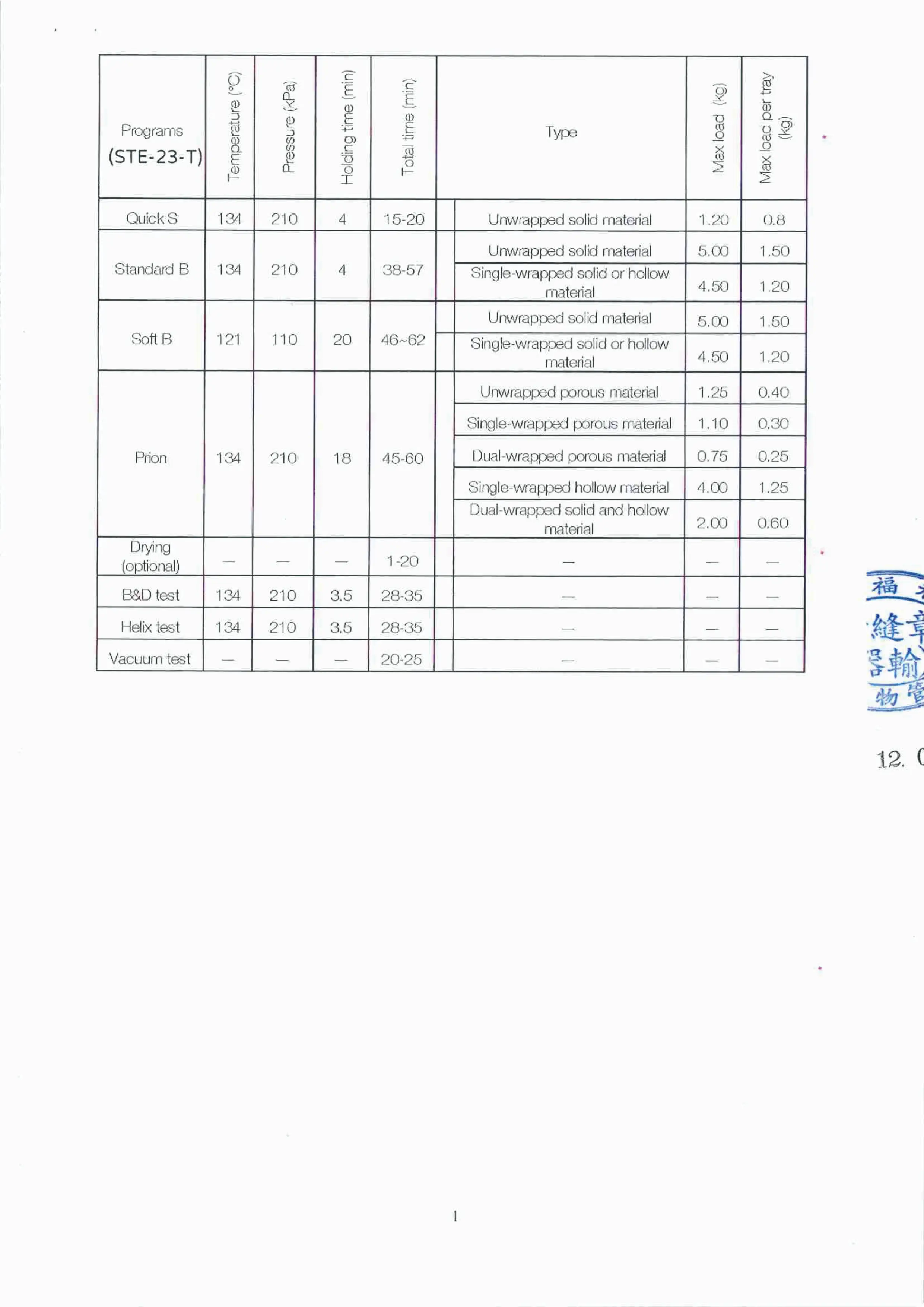 電子化說明書 -“艾康”蒸氣滅菌器 p11