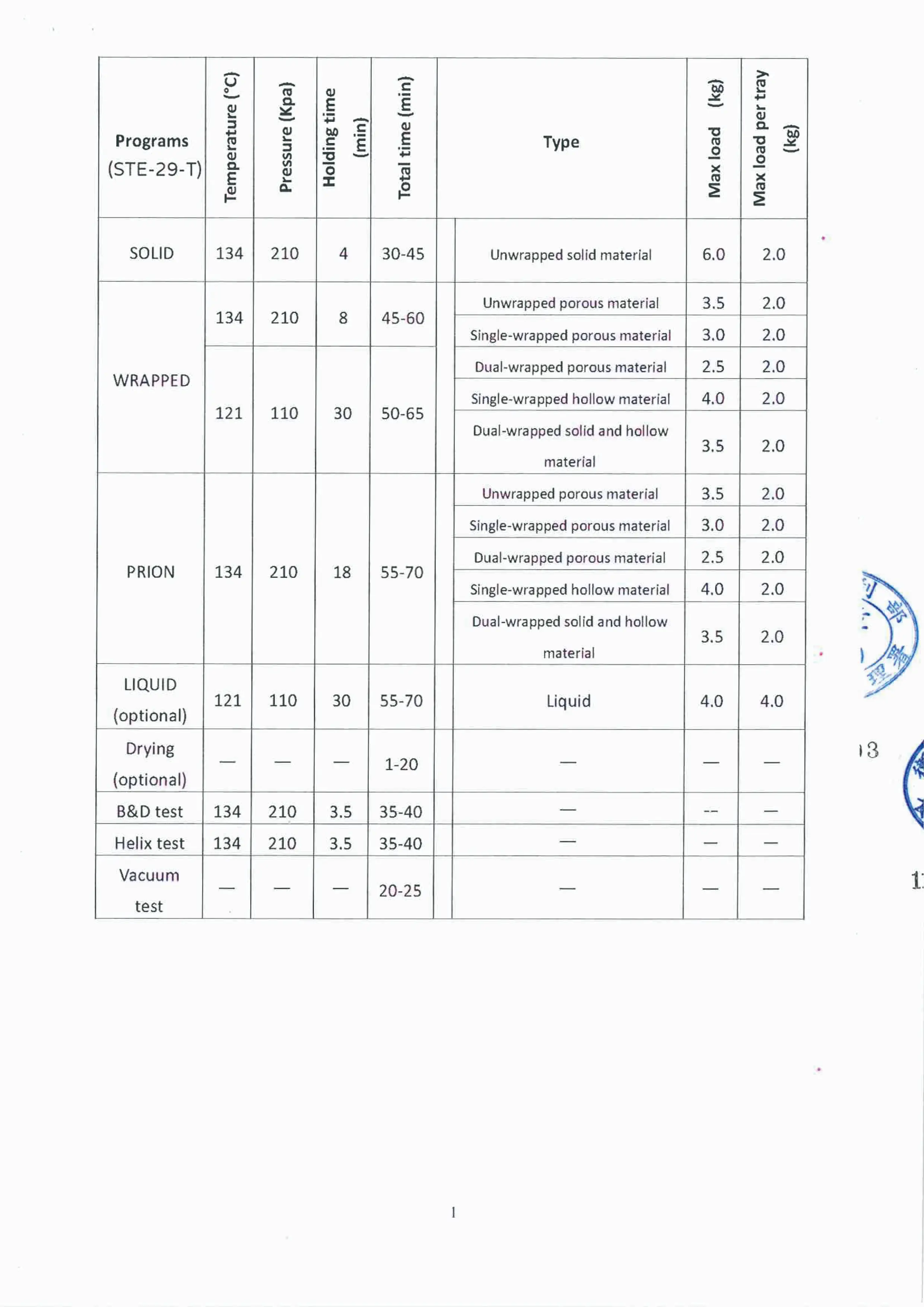 電子化說明書 -“艾康”蒸氣滅菌器 p12