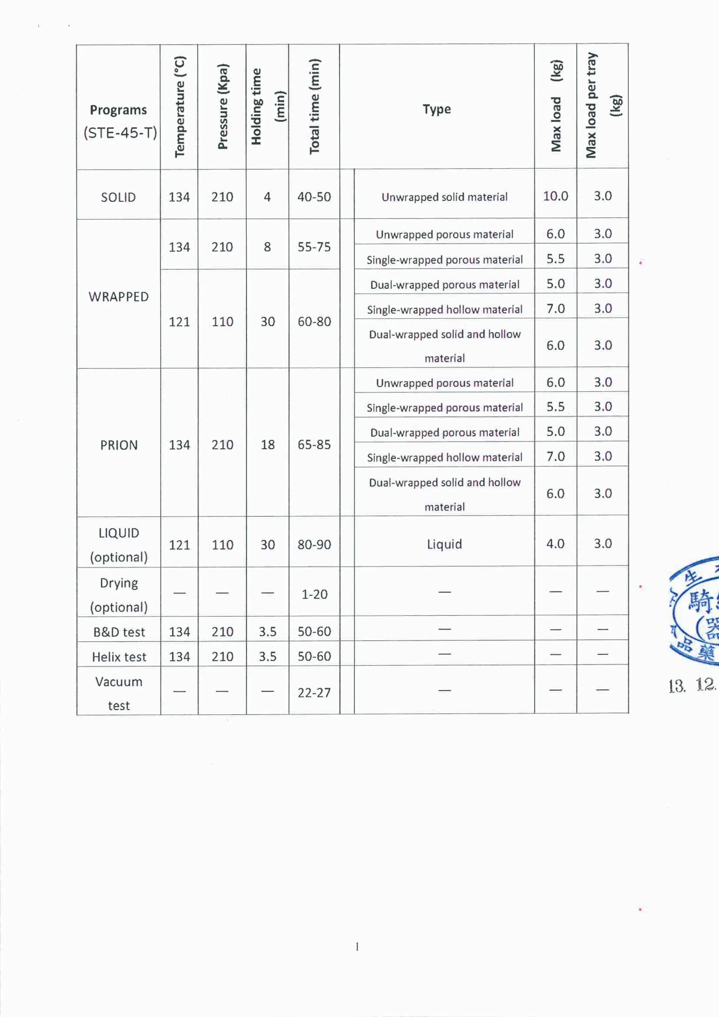 電子化說明書 -“艾康”蒸氣滅菌器 p13