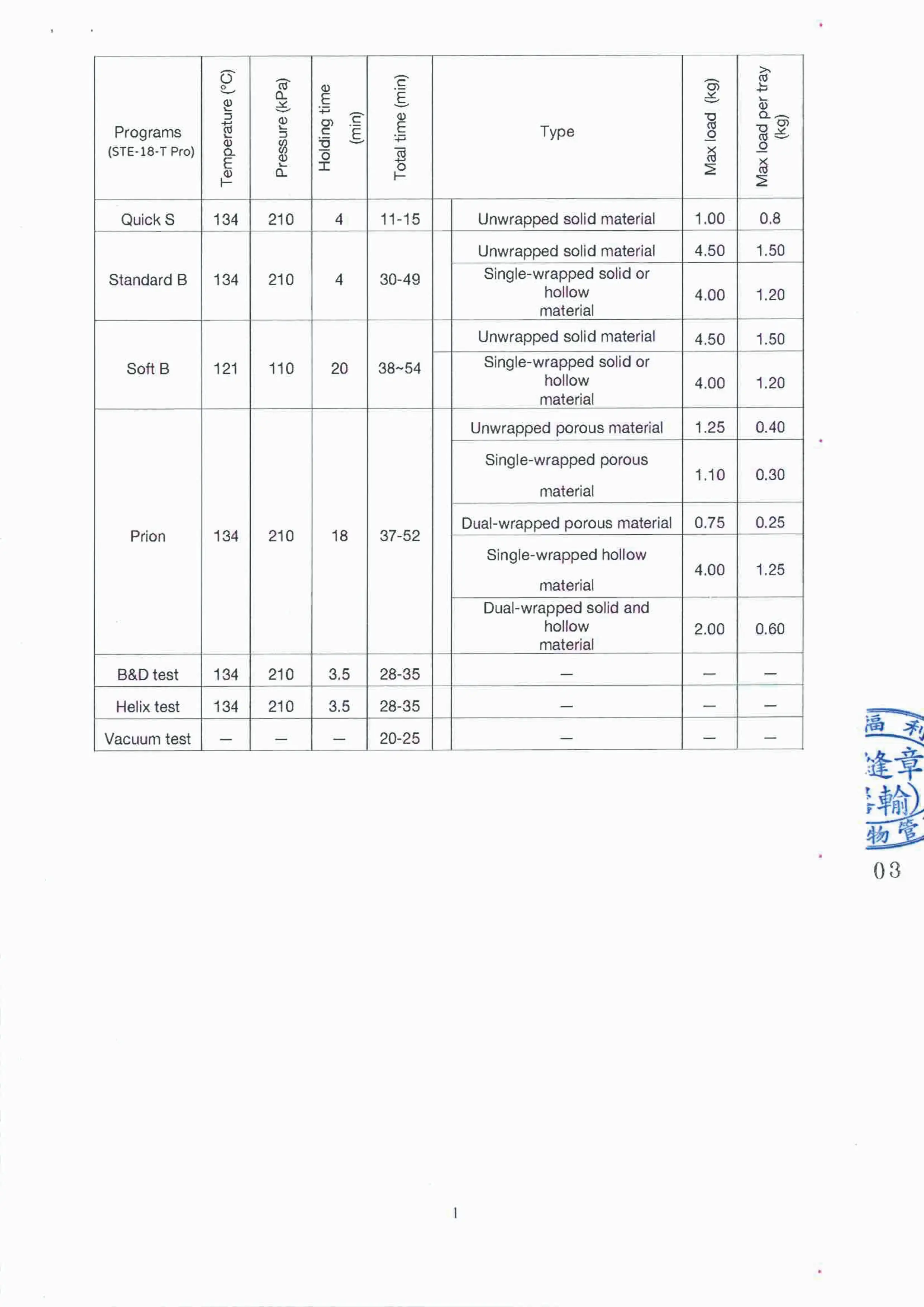 電子化說明書 -“艾康”蒸氣滅菌器 p14