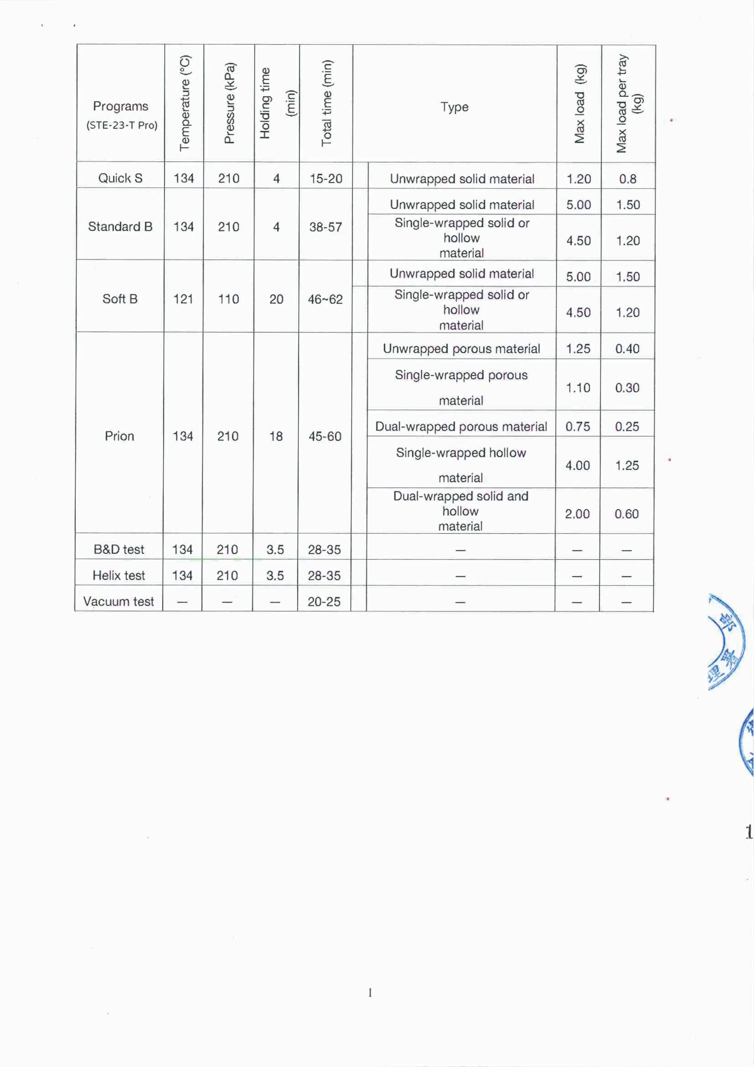 電子化說明書 -“艾康”蒸氣滅菌器 p15