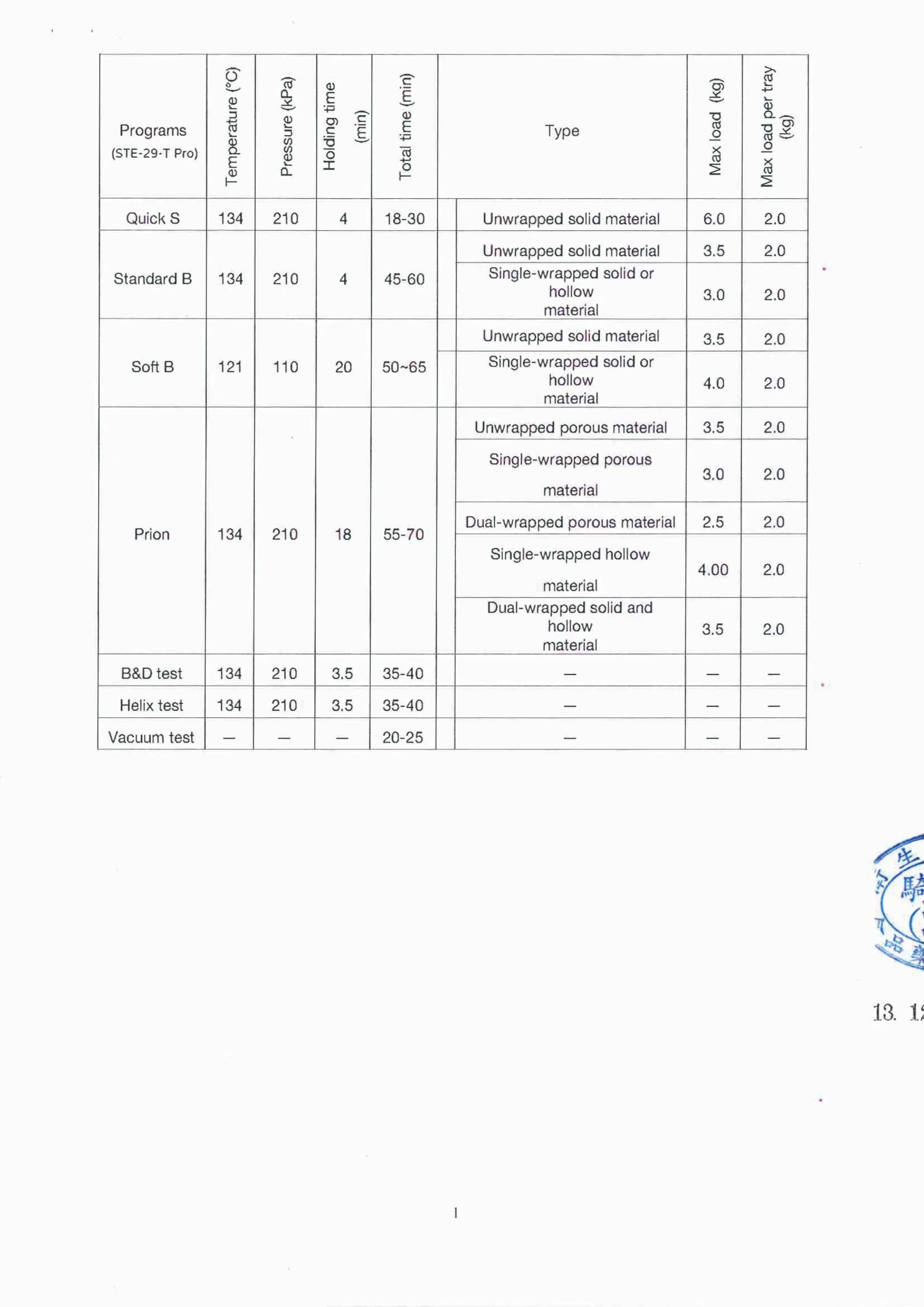 電子化說明書 -“艾康”蒸氣滅菌器 p16