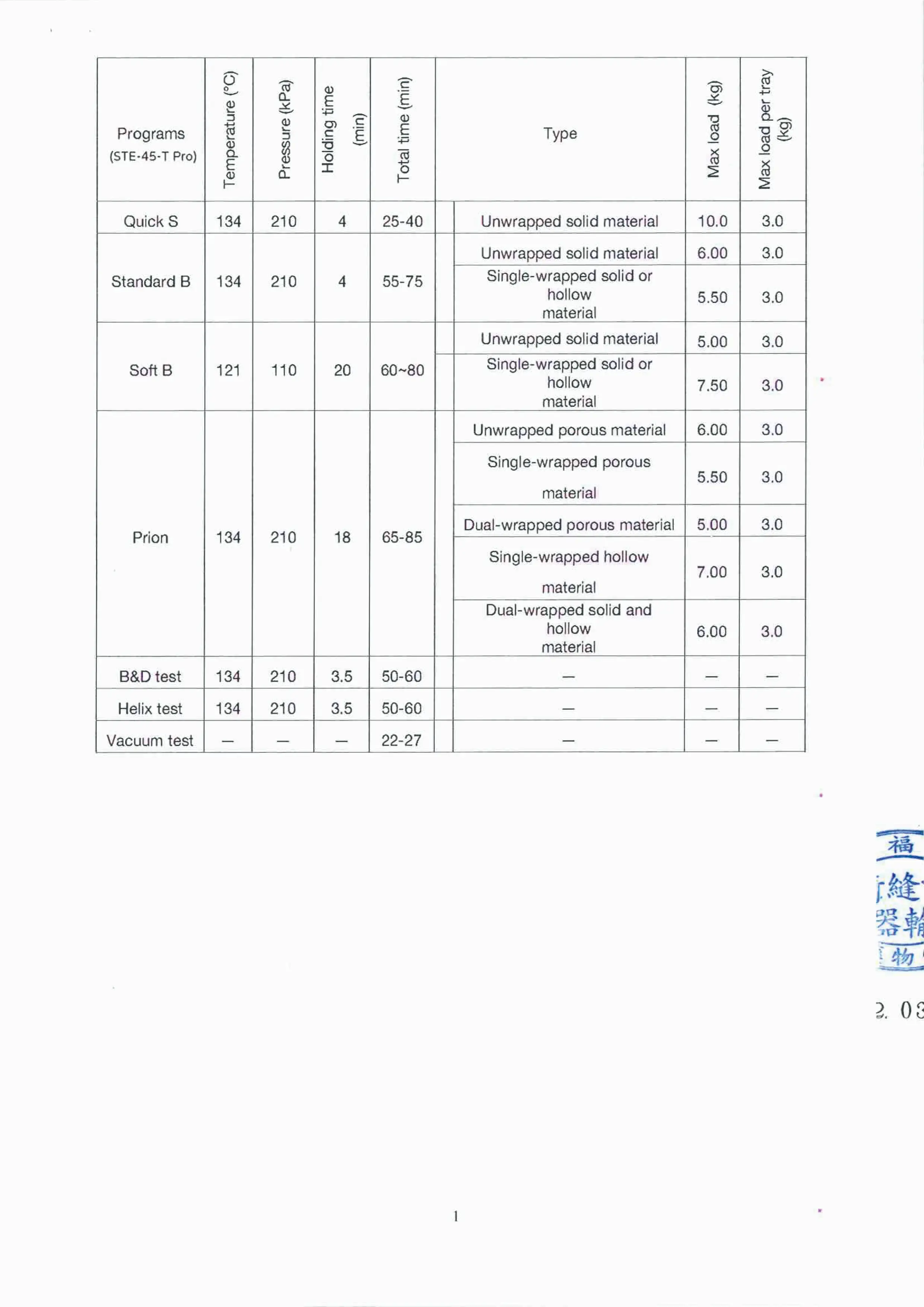 電子化說明書 -“艾康”蒸氣滅菌器 p17