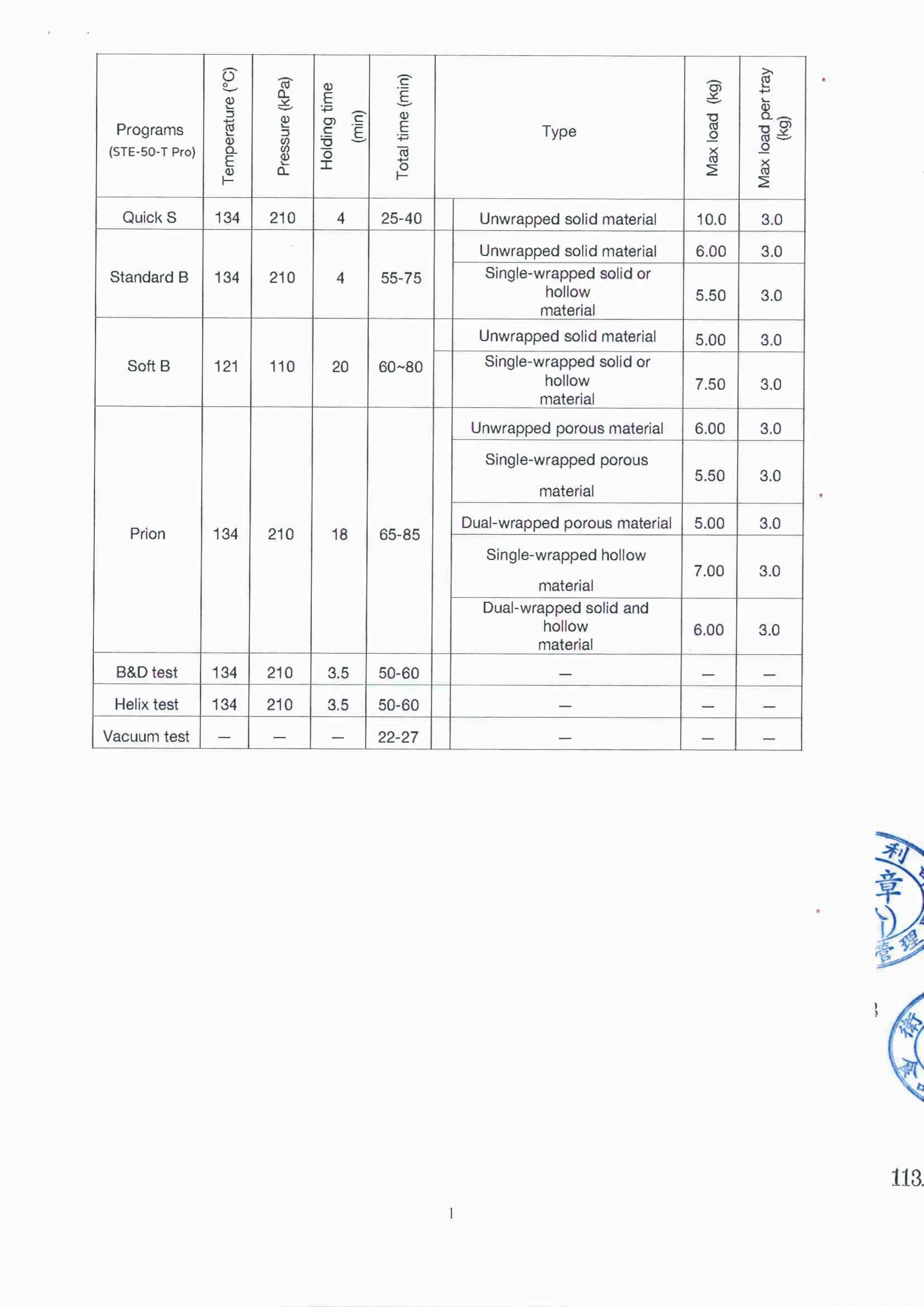 電子化說明書 -“艾康”蒸氣滅菌器 p18