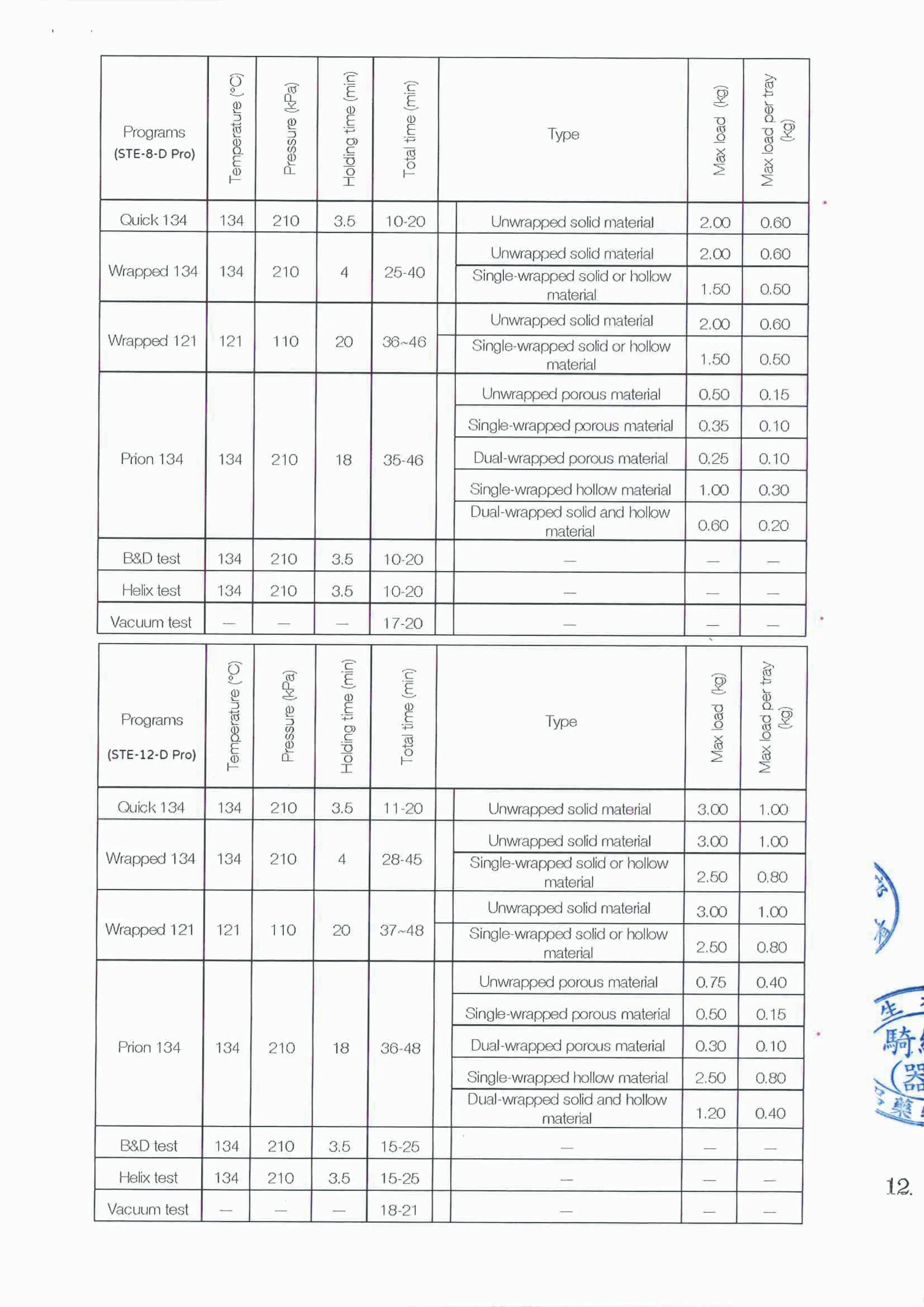 電子化說明書 -“艾康”蒸氣滅菌器 p19