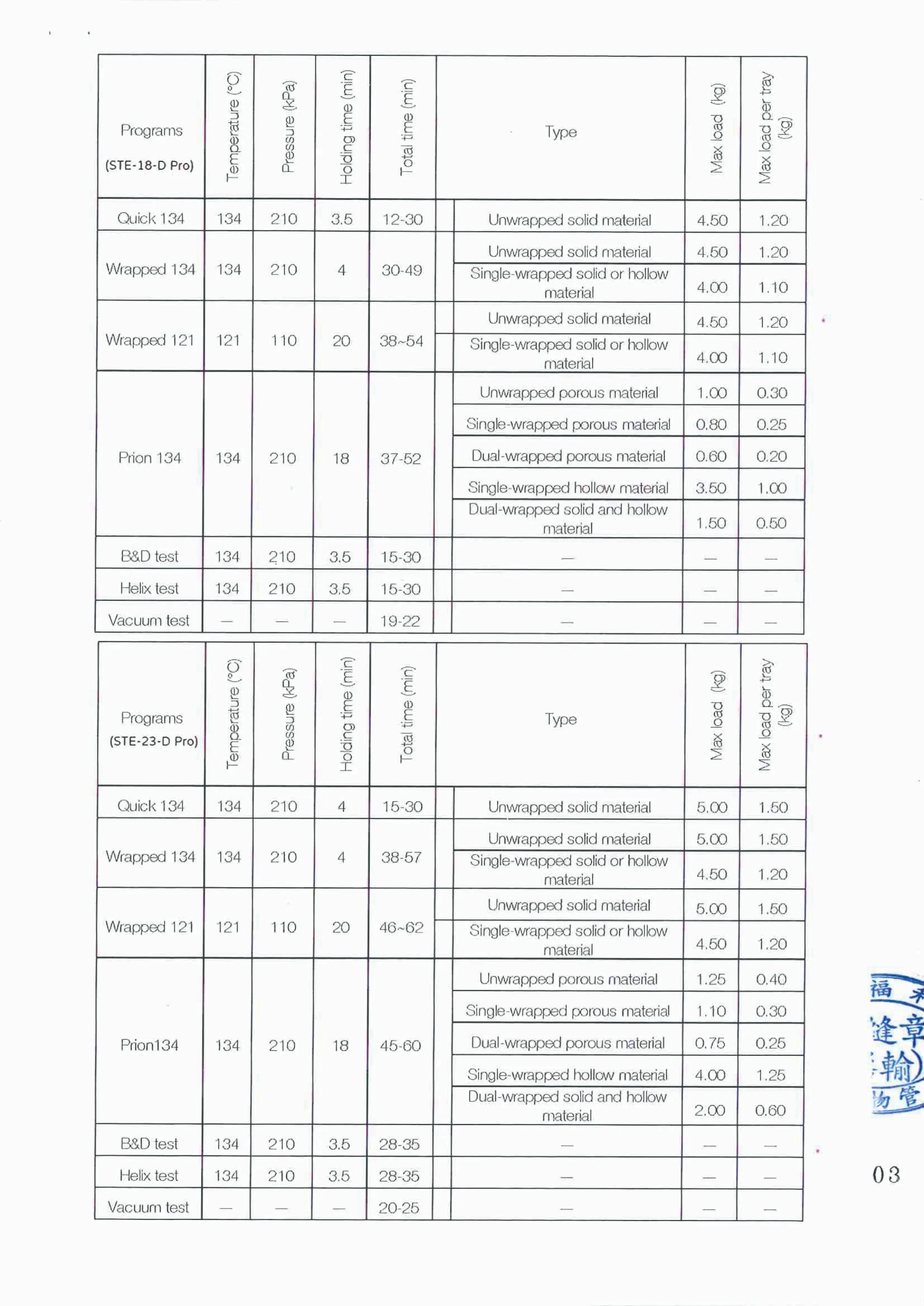 電子化說明書 -“艾康”蒸氣滅菌器 p20