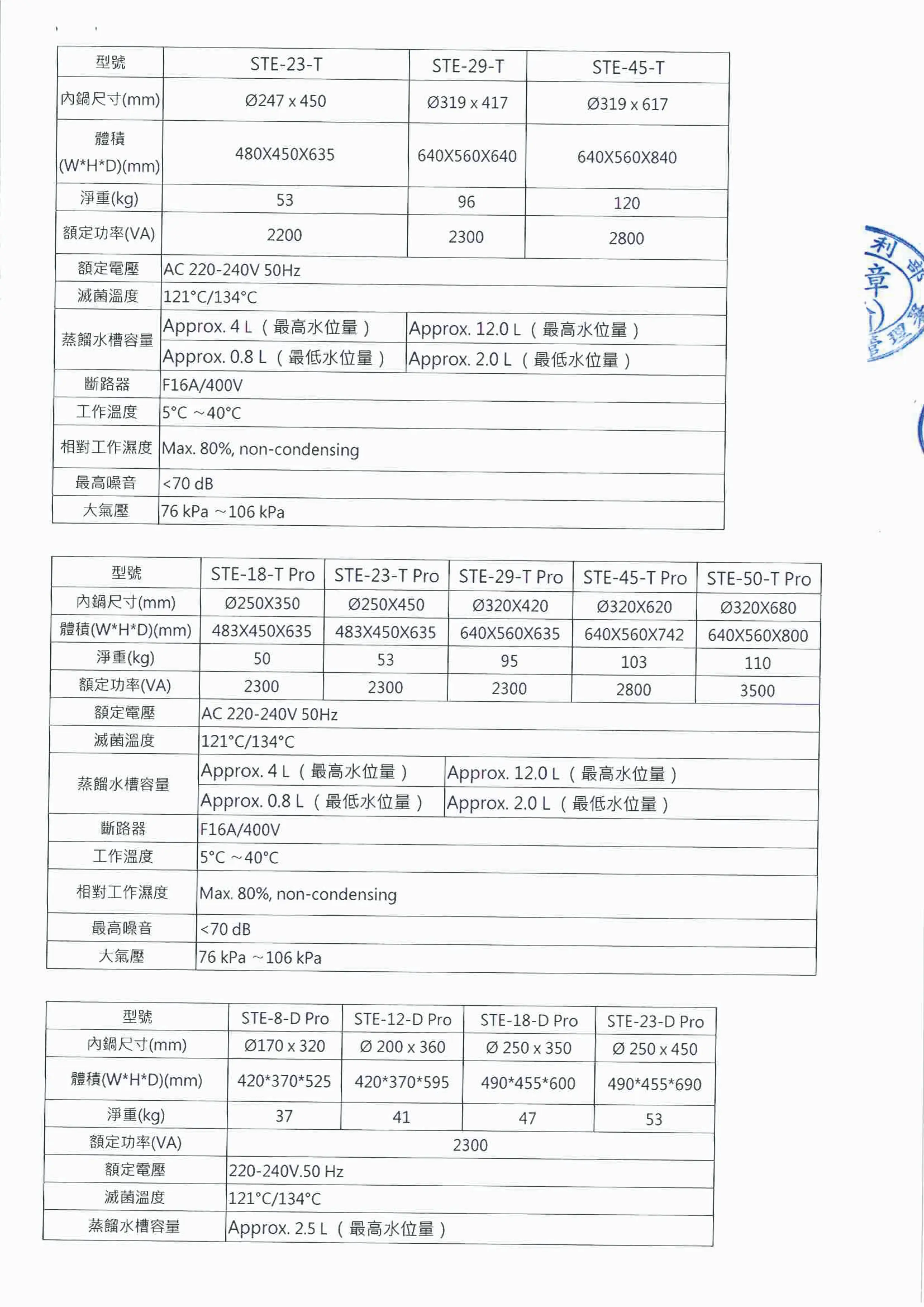 電子化說明書 -“艾康”蒸氣滅菌器 p3