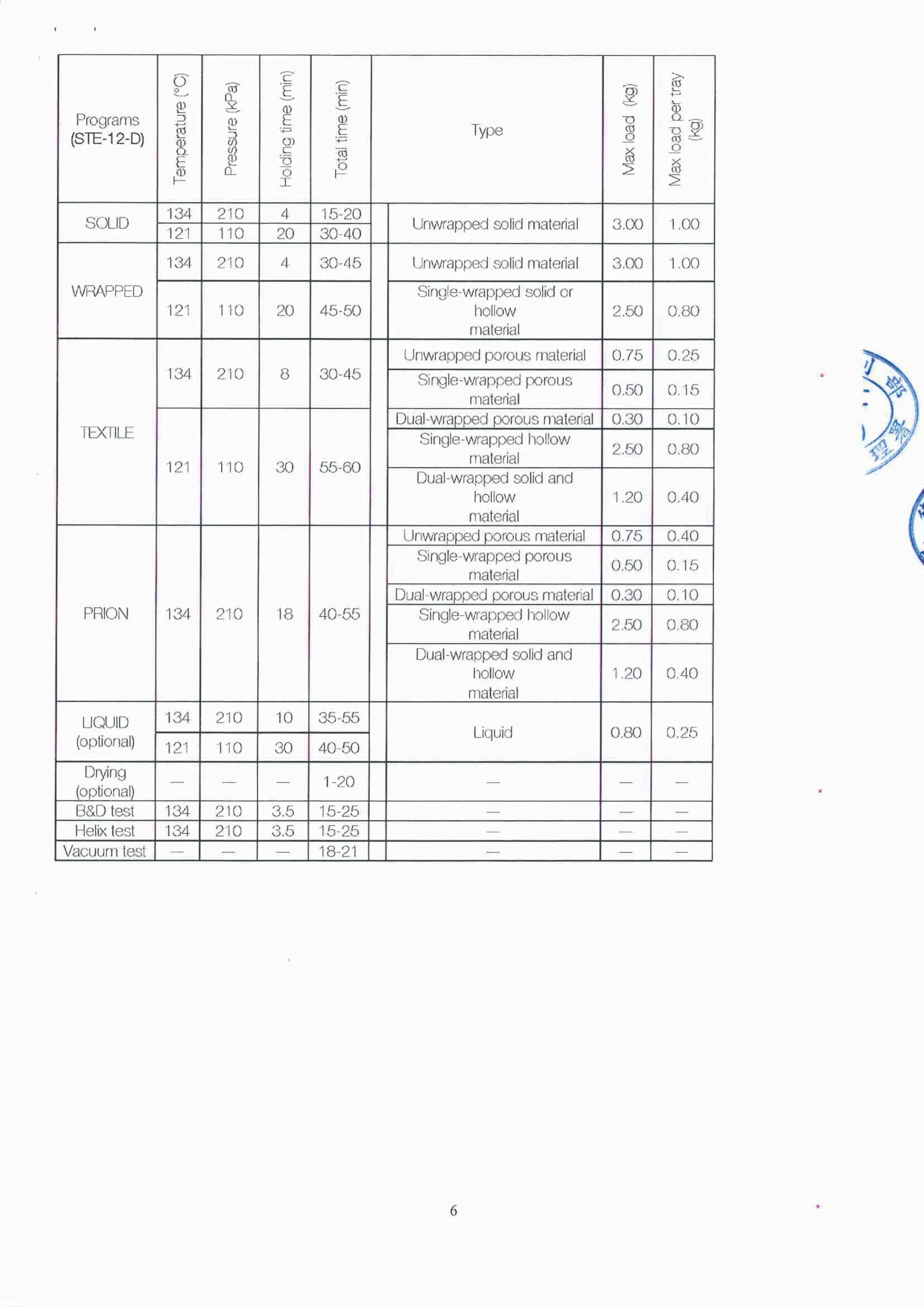 電子化說明書 -“艾康”蒸氣滅菌器 p6