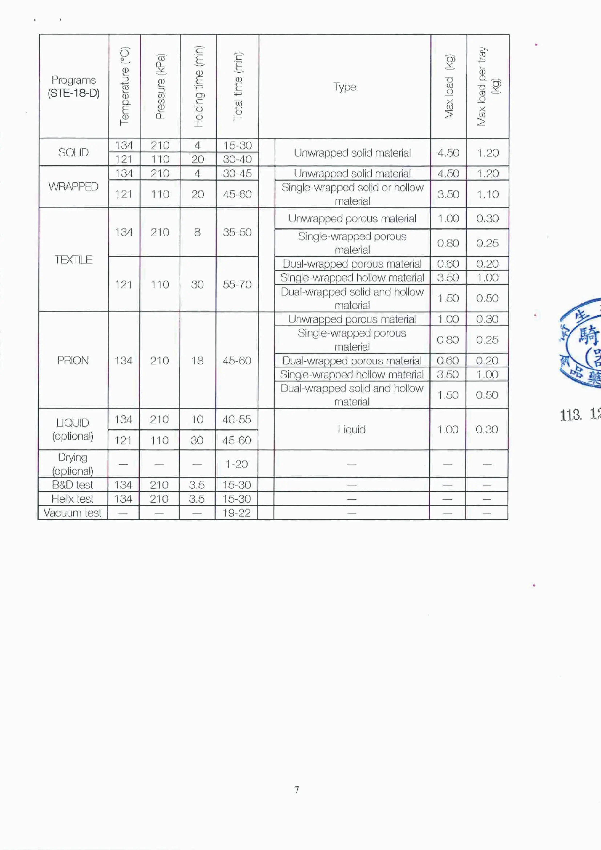 電子化說明書 -“艾康”蒸氣滅菌器 p7