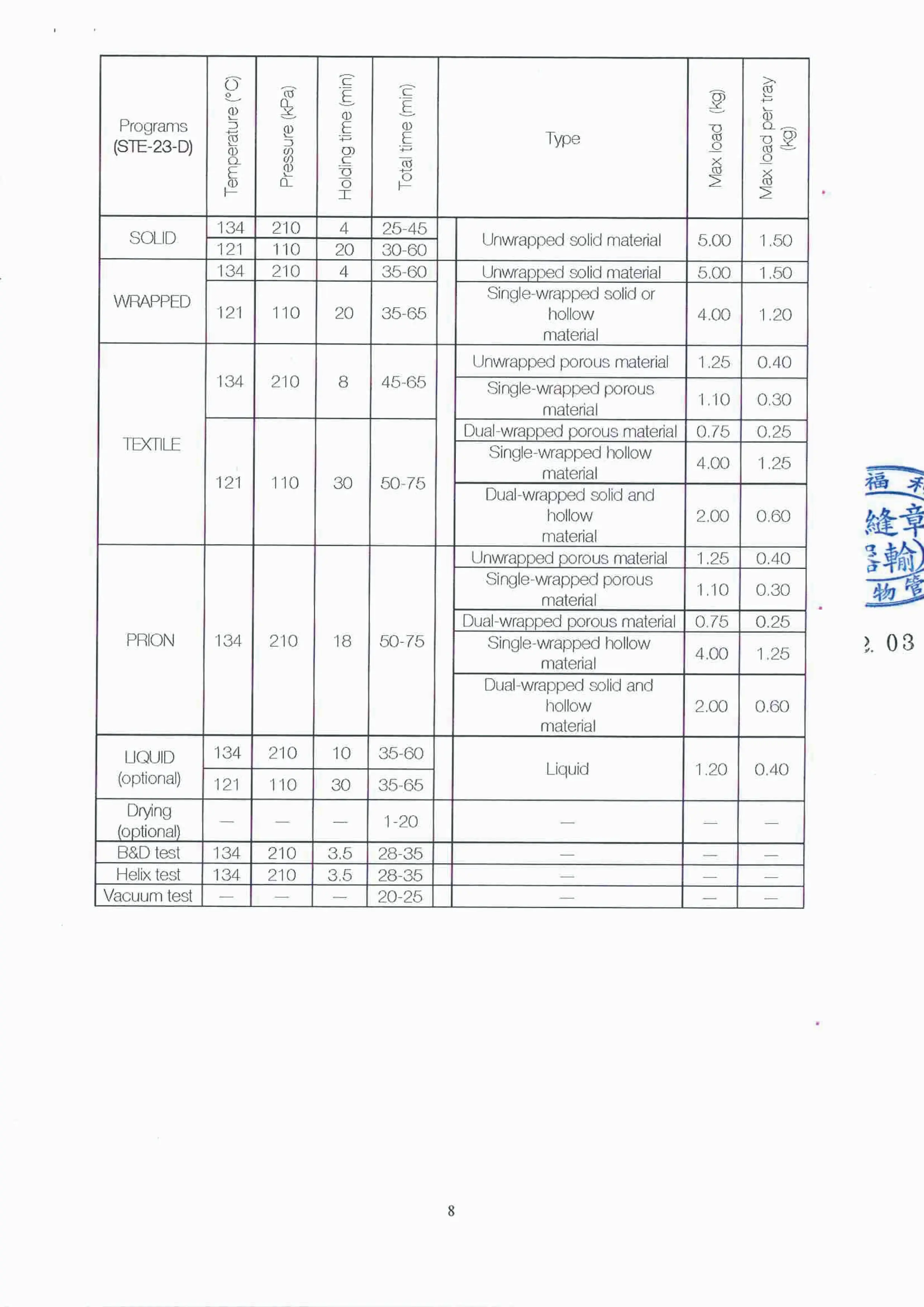 電子化說明書 -“艾康”蒸氣滅菌器 p8