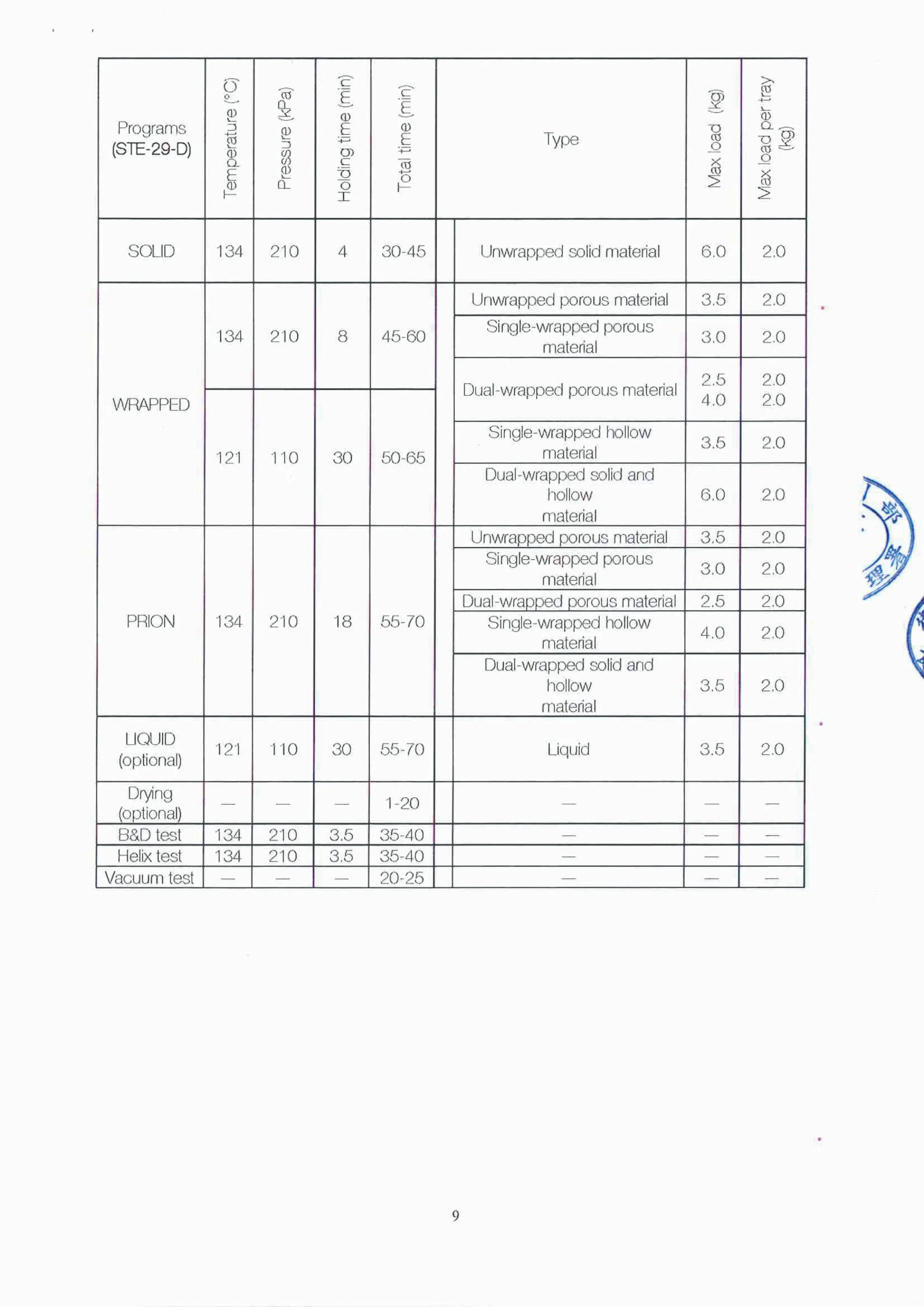 電子化說明書 -“艾康”蒸氣滅菌器 p9
