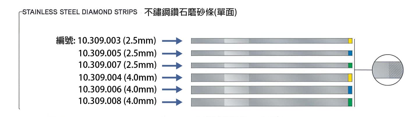 不鏽鋼鑽石磨砂條(單面)