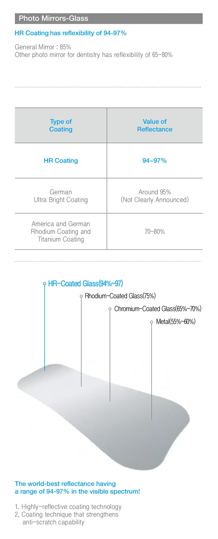 牙科口鏡反射示意圖
