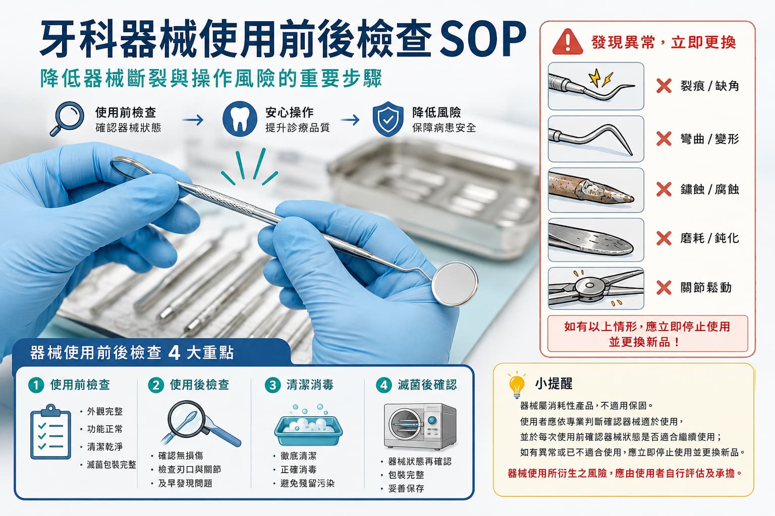 牙科器械使用前後檢查 SOP