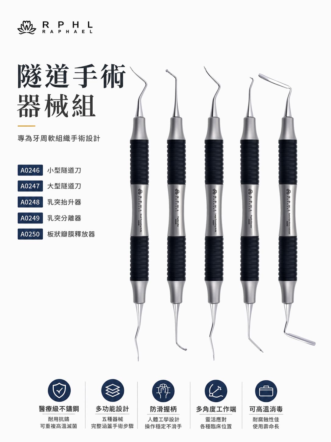 RPHL-KIT-011